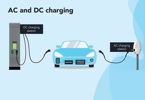 Nên mua bộ sạc di động cho xe ô tô điện ở đâu?